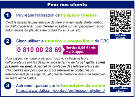 Tél client