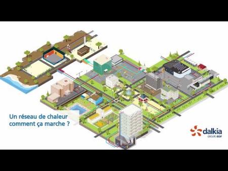 Vignette - Présentation d'un réseau de chaleur Vignette - Présentation d'un réseau de chaleur